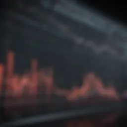 Dow Jones Industrial Average chart showing recent trends