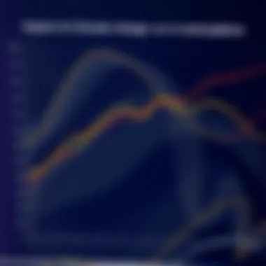 Chart illustrating the impact of climate change on wind patterns