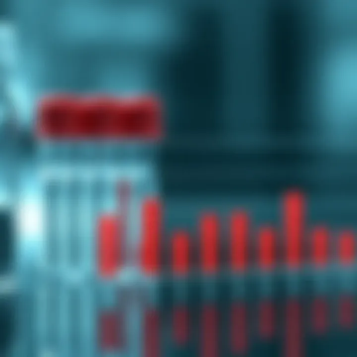Graph showing adrenomedullin levels in samples