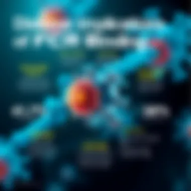 Disease Implications of FCR Binding Infographic summarizing disease implications of FCR binding