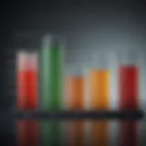 Graph displaying IVF success rates across different age groups
