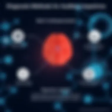 Infographic on diagnostic methods for auditory impairments