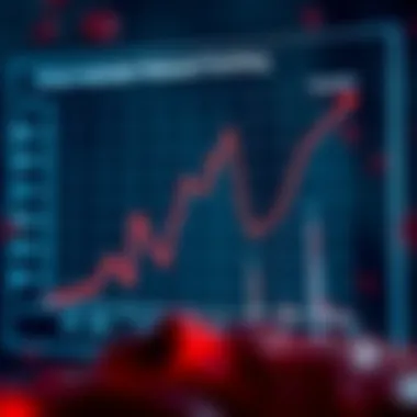 Graph showing clinical implications of reduced clotting