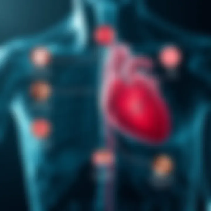 Symptoms of End Stage Heart Disease Infographic showing common symptoms associated with end stage heart disease