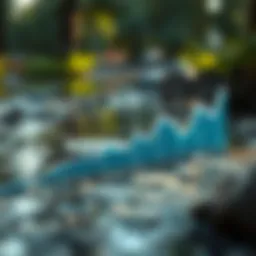 Graph illustrating water pollution trends over time